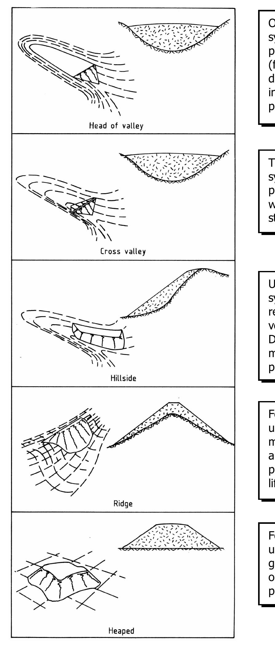 Figure 1 - from Bench -inter-ramp -overall: A guide to