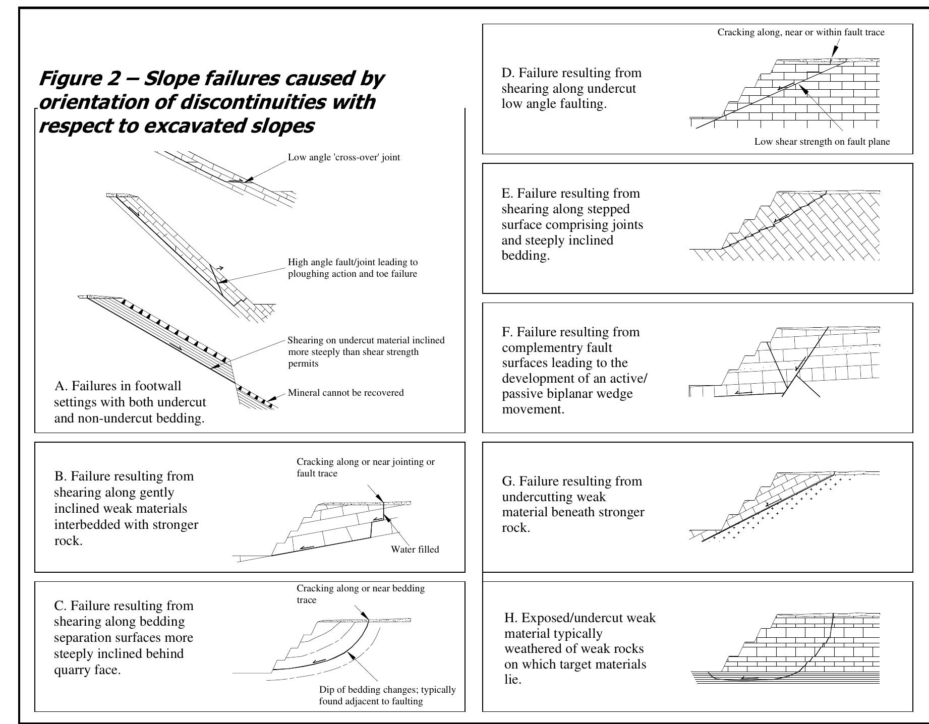 (PDF) Slope design