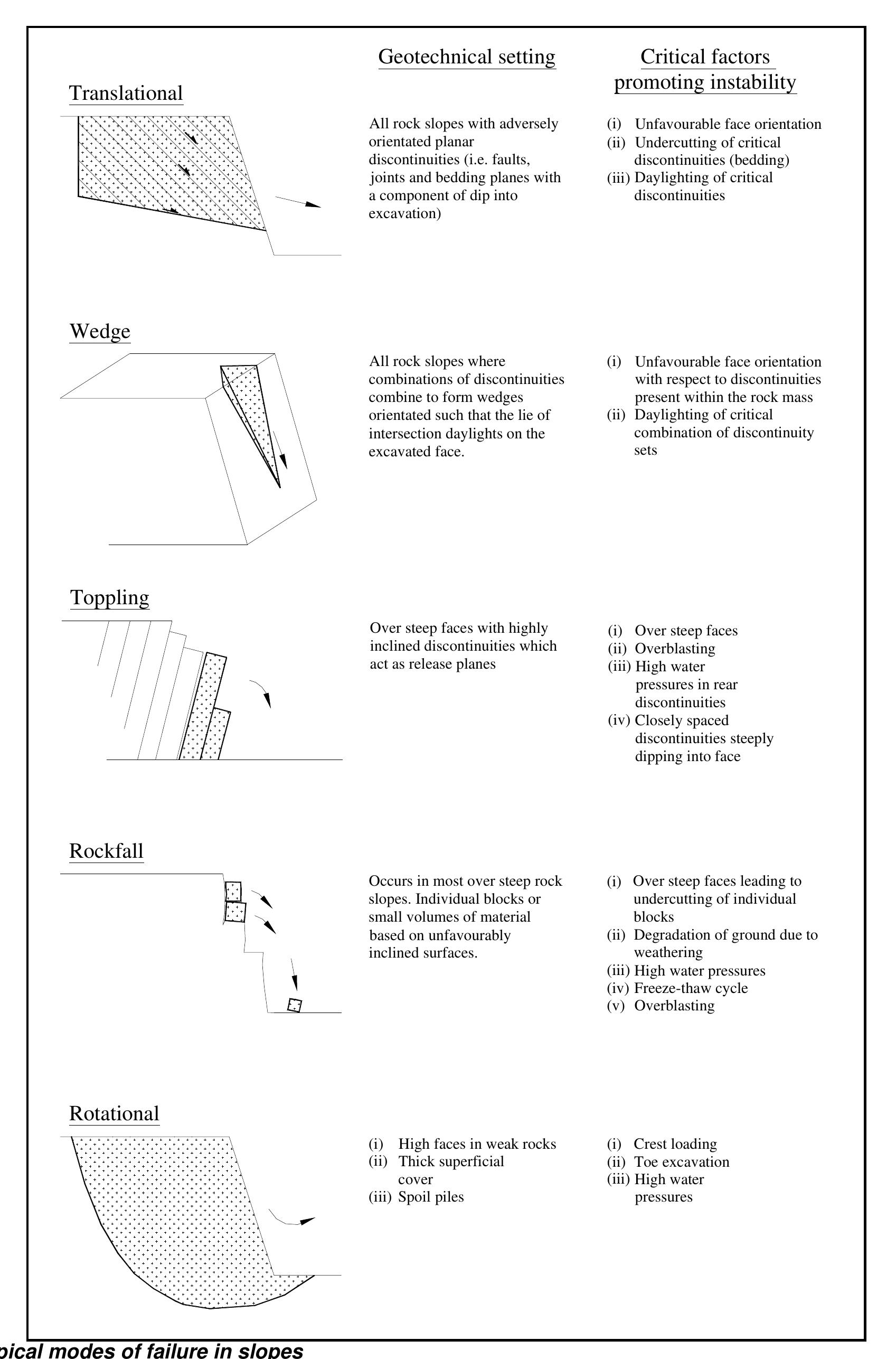 Slope Design Examples Geometry (PDF) Slope design