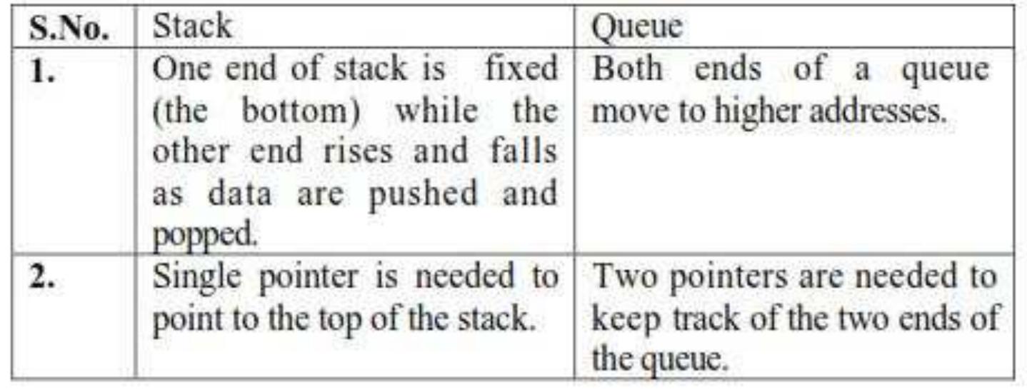 26. what is half adder? 25. what are the difference between