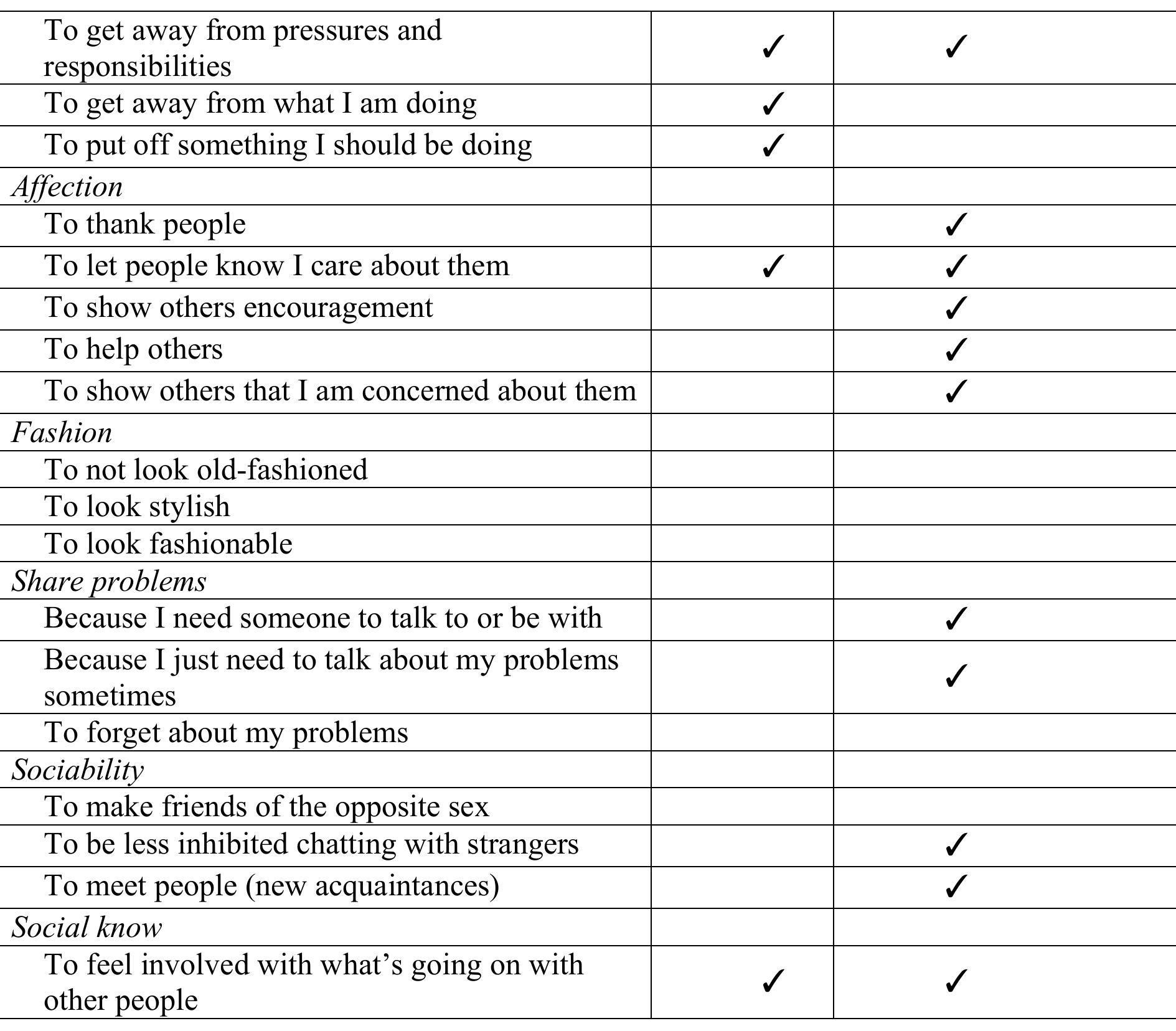Gratify Example (PDF) The Uses and Gratifications (U&G) Approach as a Lens for Studying ...