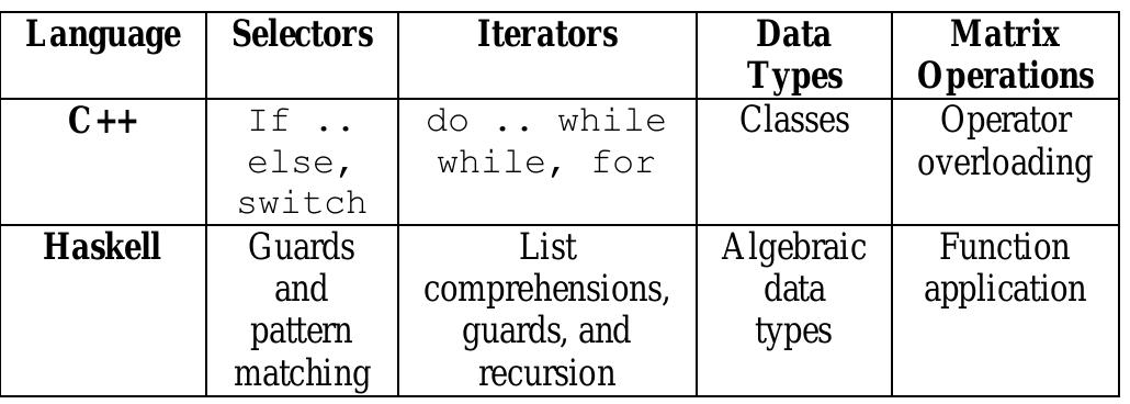 uni-ball ZERO Signature model 0.5mm ブラック PDF) Proceedings of the 16th World Multi-Conference on Systemics