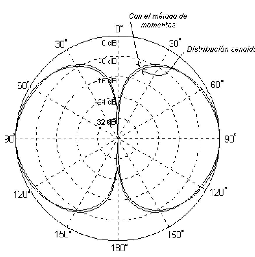 (PDF) Software for Calculating Radiation Patterns for Linear Antenna Arrays