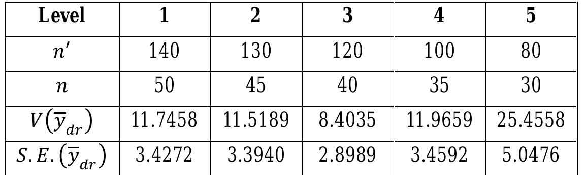 (PDF) Efficiency of Ratio and Regression Estimators Using Double Sampling