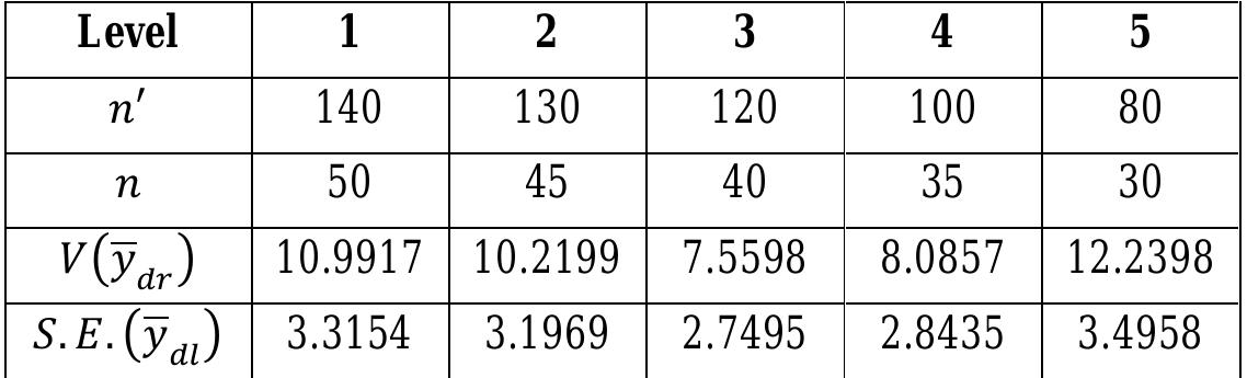 (PDF) Efficiency of Ratio and Regression Estimators Using Double Sampling
