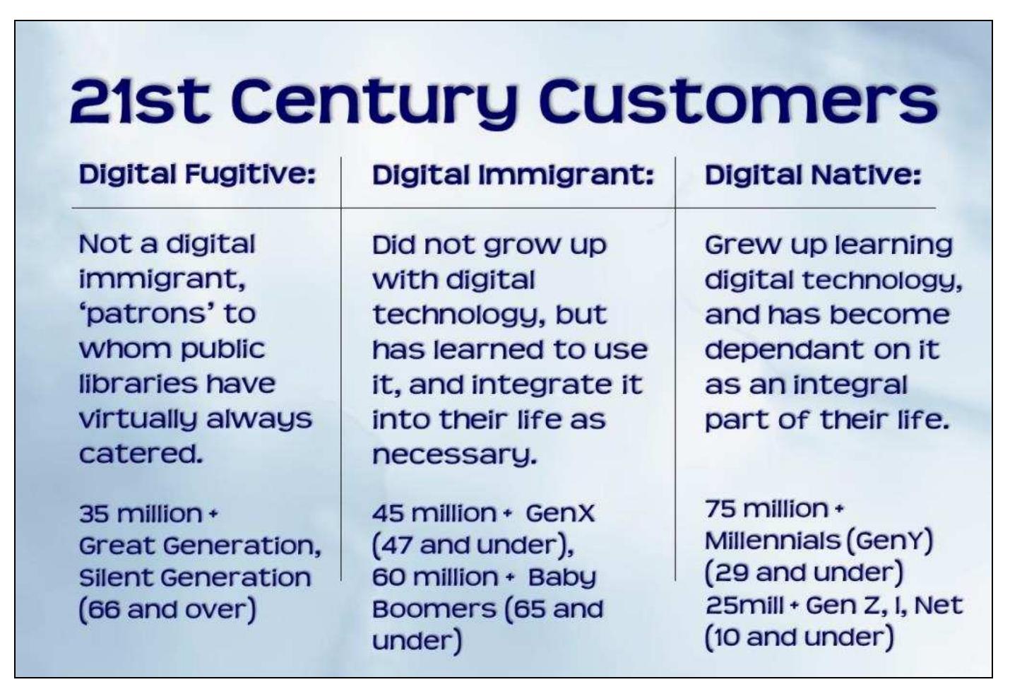 (PDF) A PARADIGM SHIFT IN THE 21ST CENTURY ACADEMIC LIBRARIES AND ...