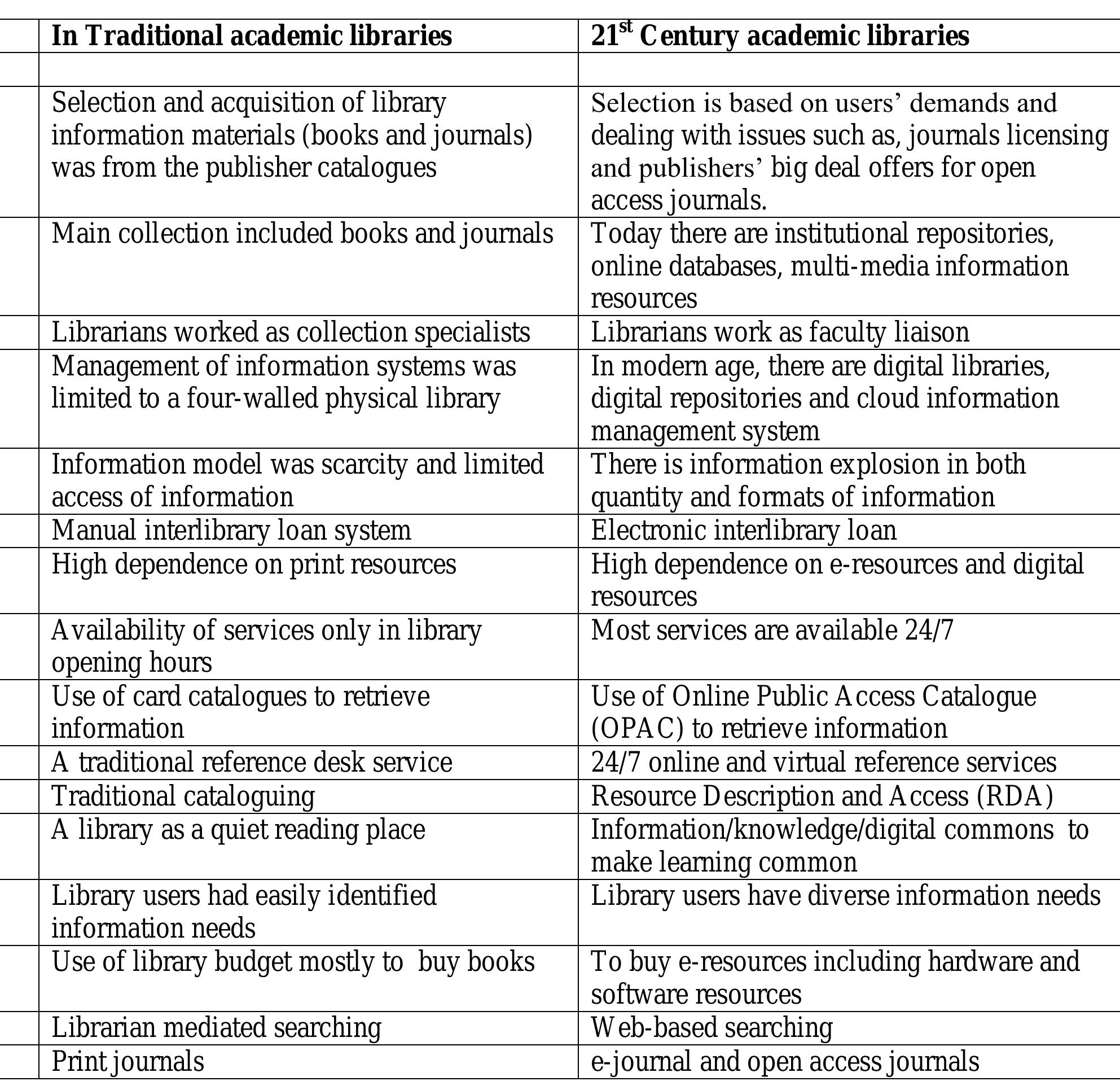 (PDF) A PARADIGM SHIFT IN THE 21ST CENTURY ACADEMIC LIBRARIES AND ...