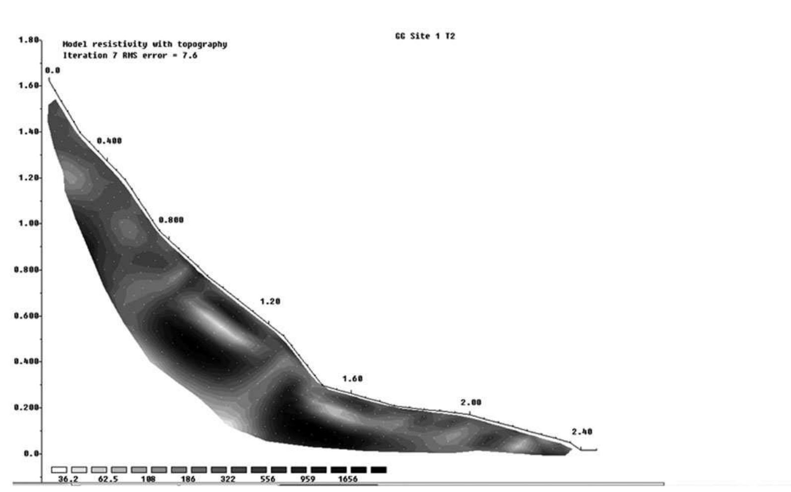 Figure 6 A pseudo-section of Golden Gate site 1, approximately 2.45 m long. The wet ‘outlets’ (low-resistivity sections, light tones) are clearly visible around the drier core of the rock face (dark tones). 