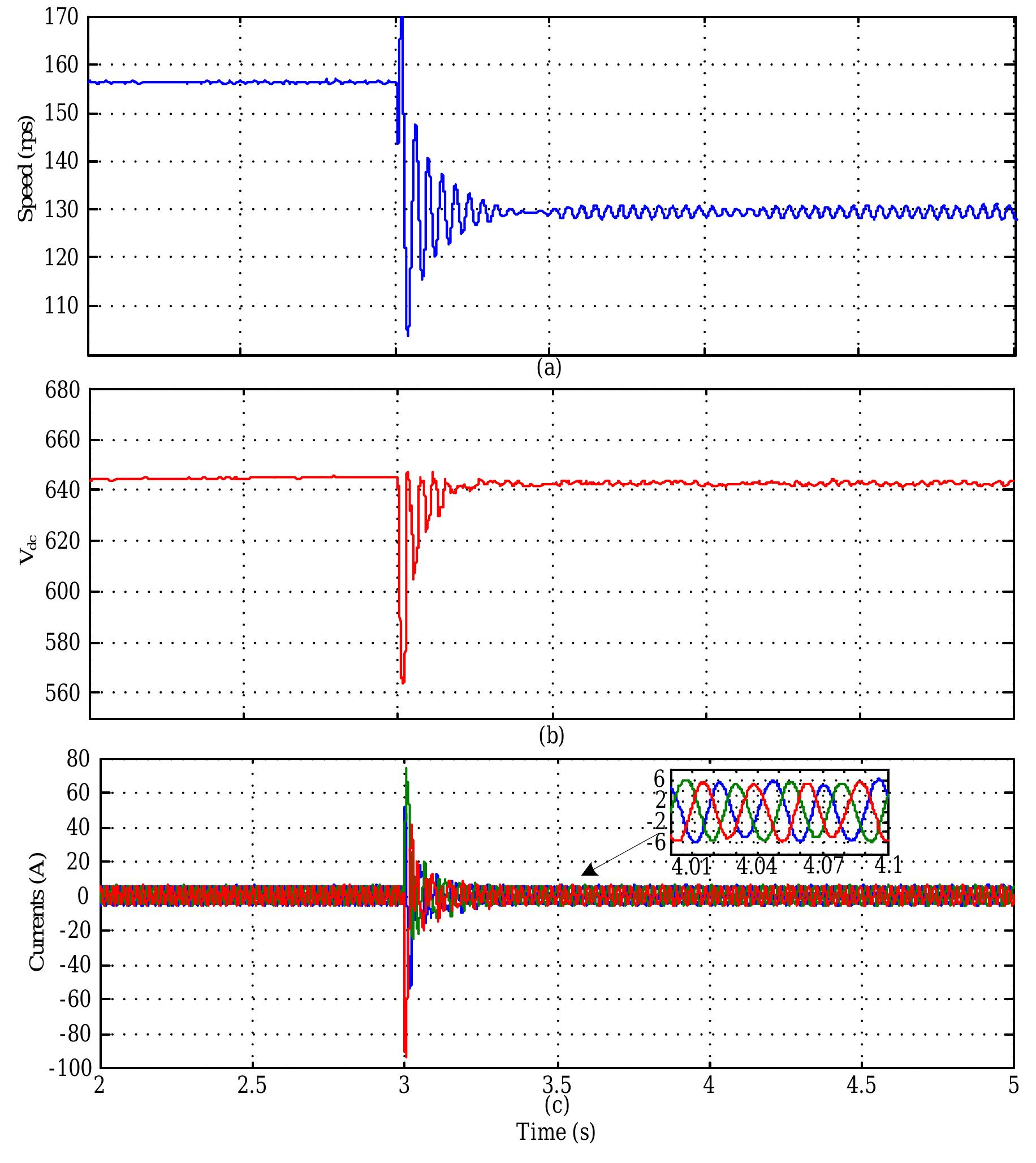 (PDF) SVPWM Based Speed Control of Induction Motor Drive with Using VF ...