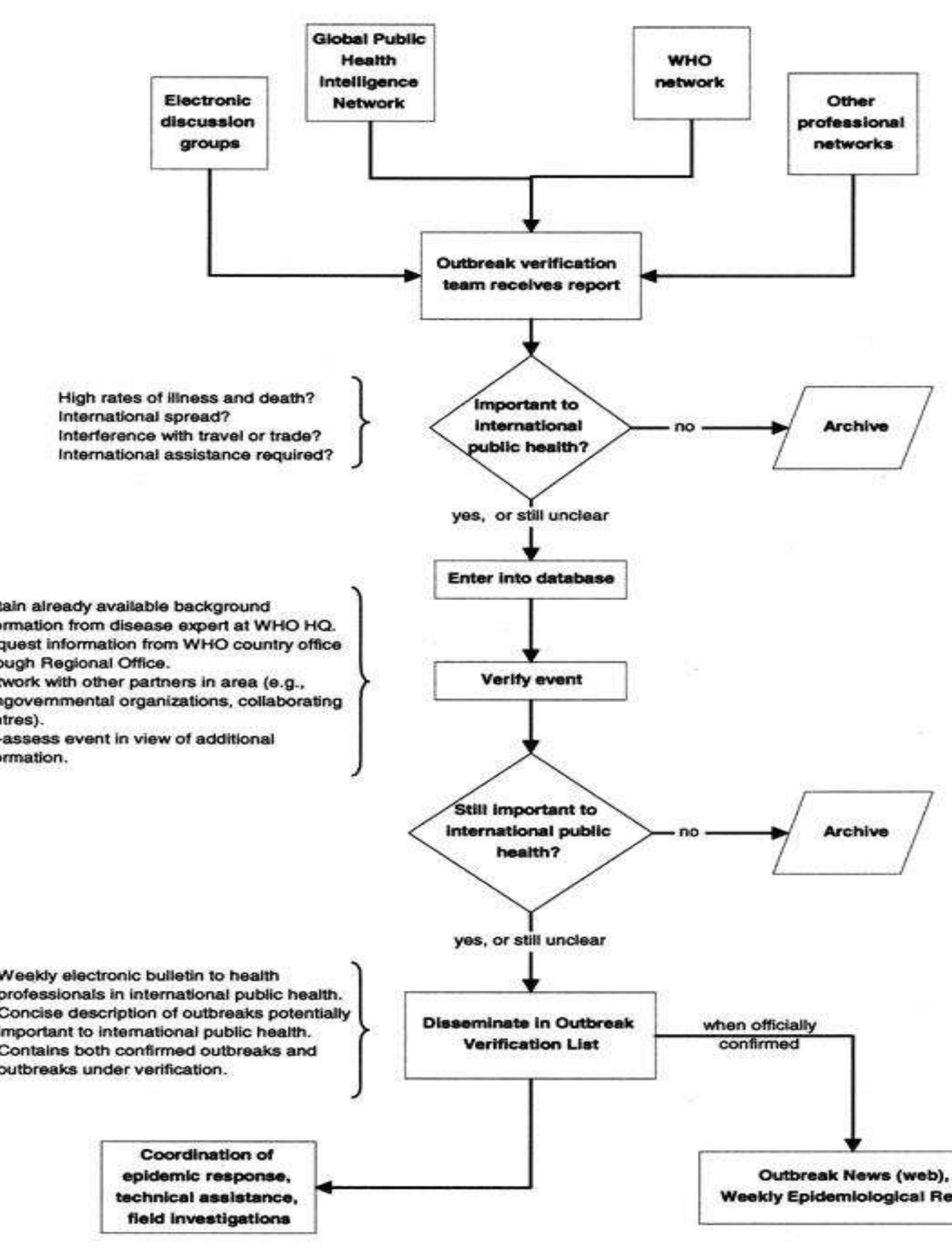 (PDF) THE IMPACT OF GLOBALIZATION ON PUBLIC HEALTH AND INFECTIOUS DISEASES