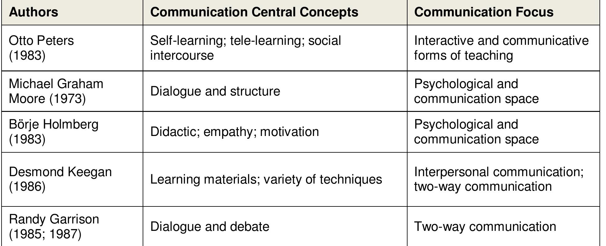 Figure 1 - from Exploring learning implications of the