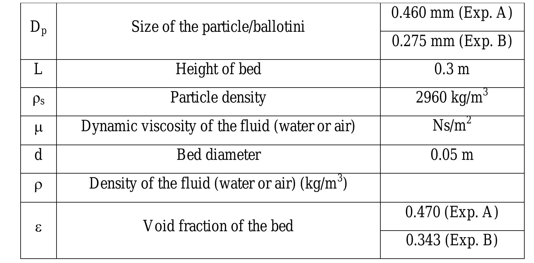 Fluidity Number (PDF) CHAPTER THREE FLUID FLOW