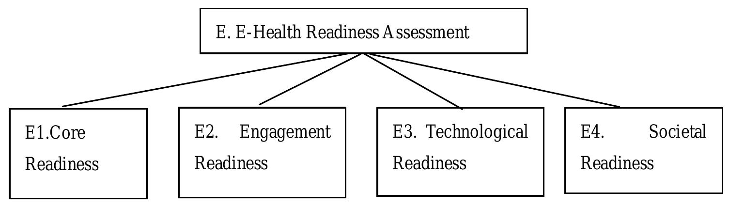 (PDF) 1 E Health Readiness Framework from EHR Perspective