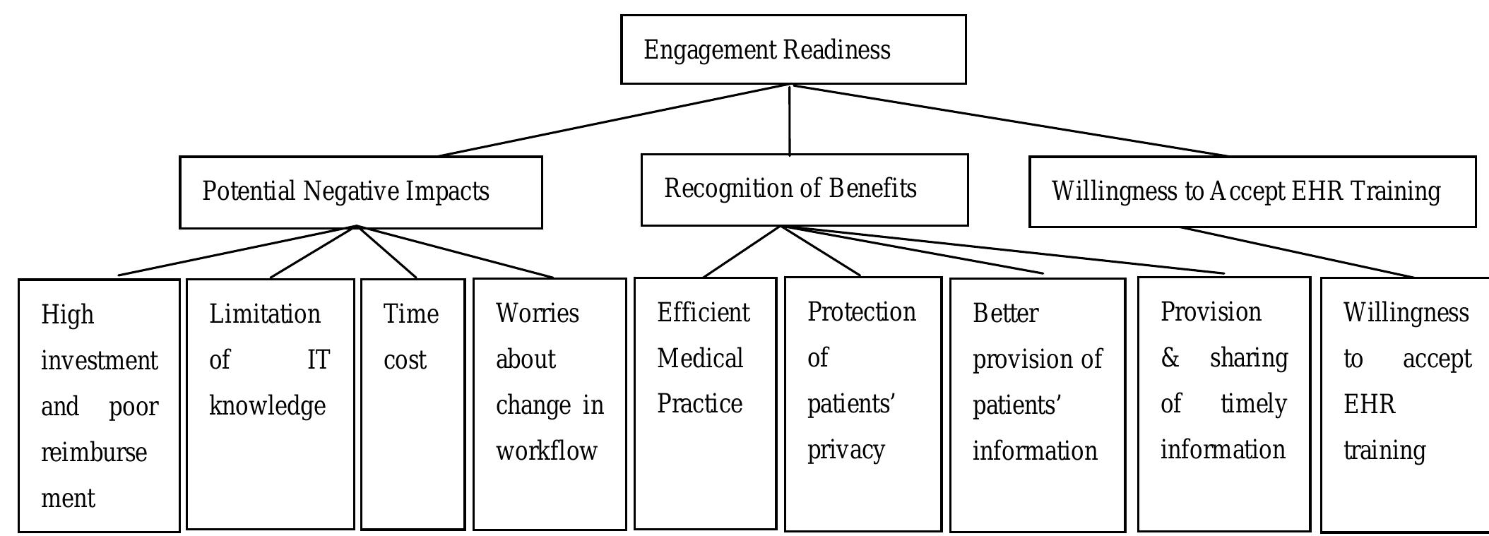 (PDF) 1 E Health Readiness Framework from EHR Perspective