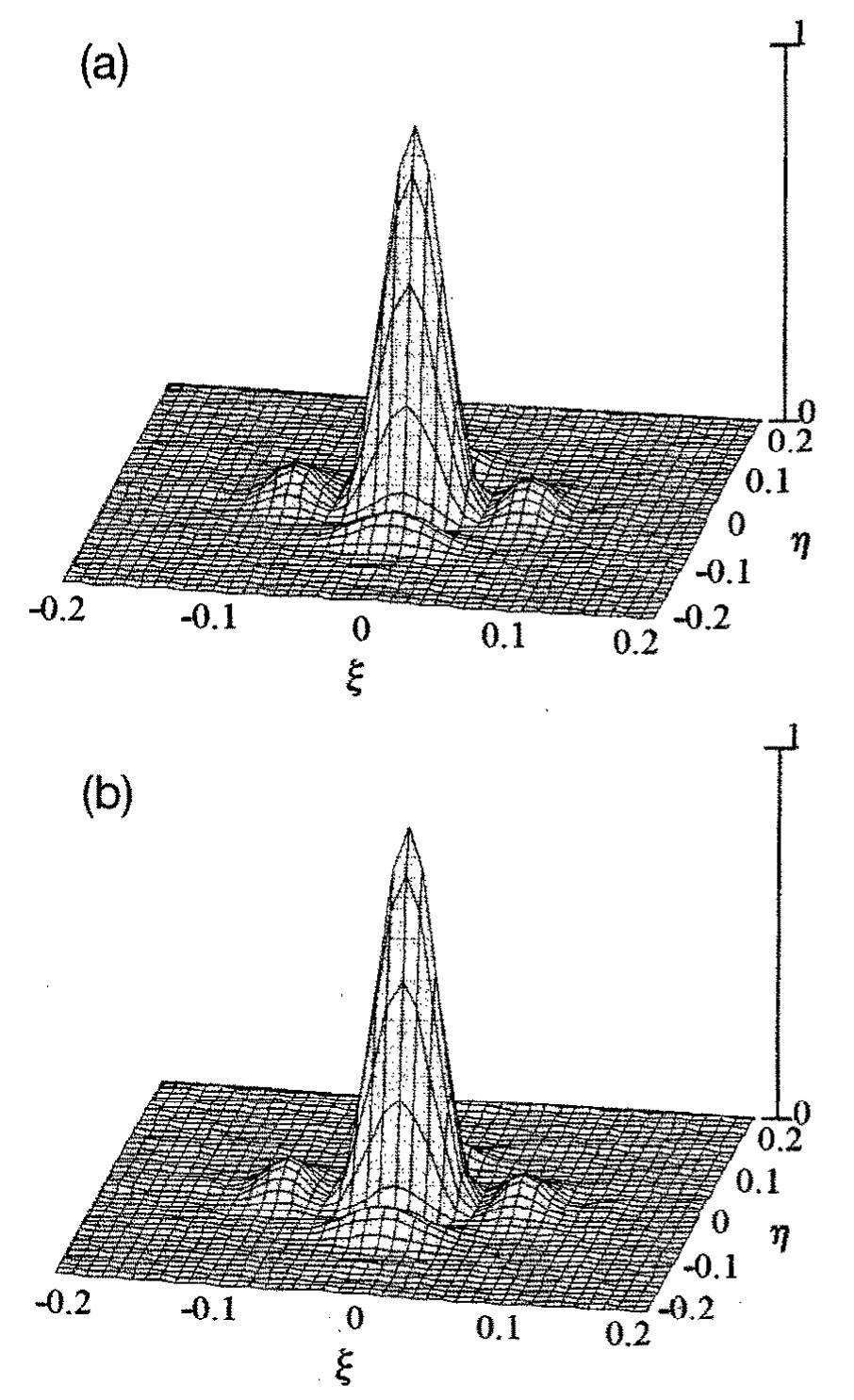 (PDF) Analytical propagation of supergaussian-like beams in the far-field