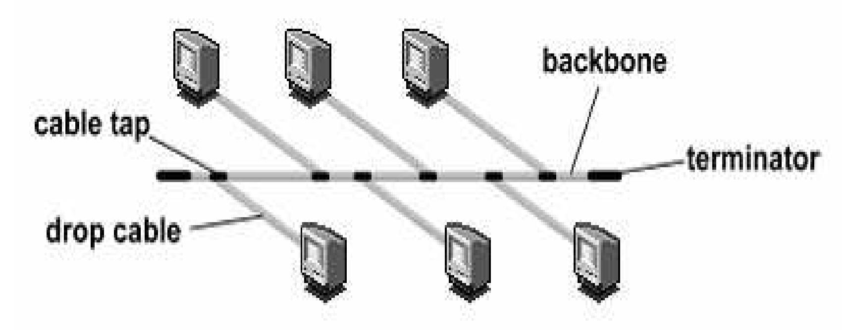 Figure 1 - from Network Structure or Topology