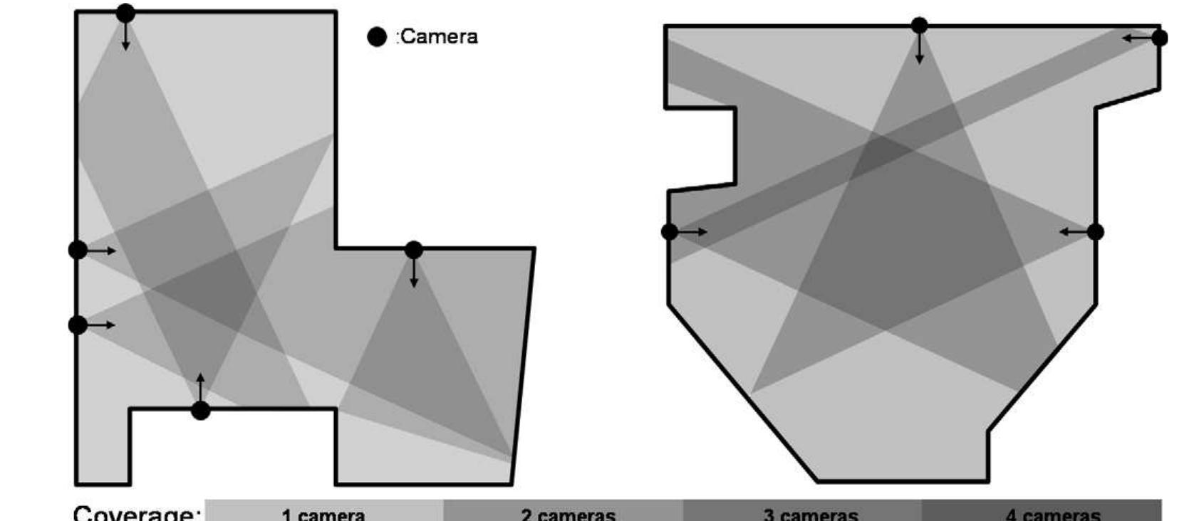 (PDF) Automated camera layout to satisfy task-specific and floor plan ...