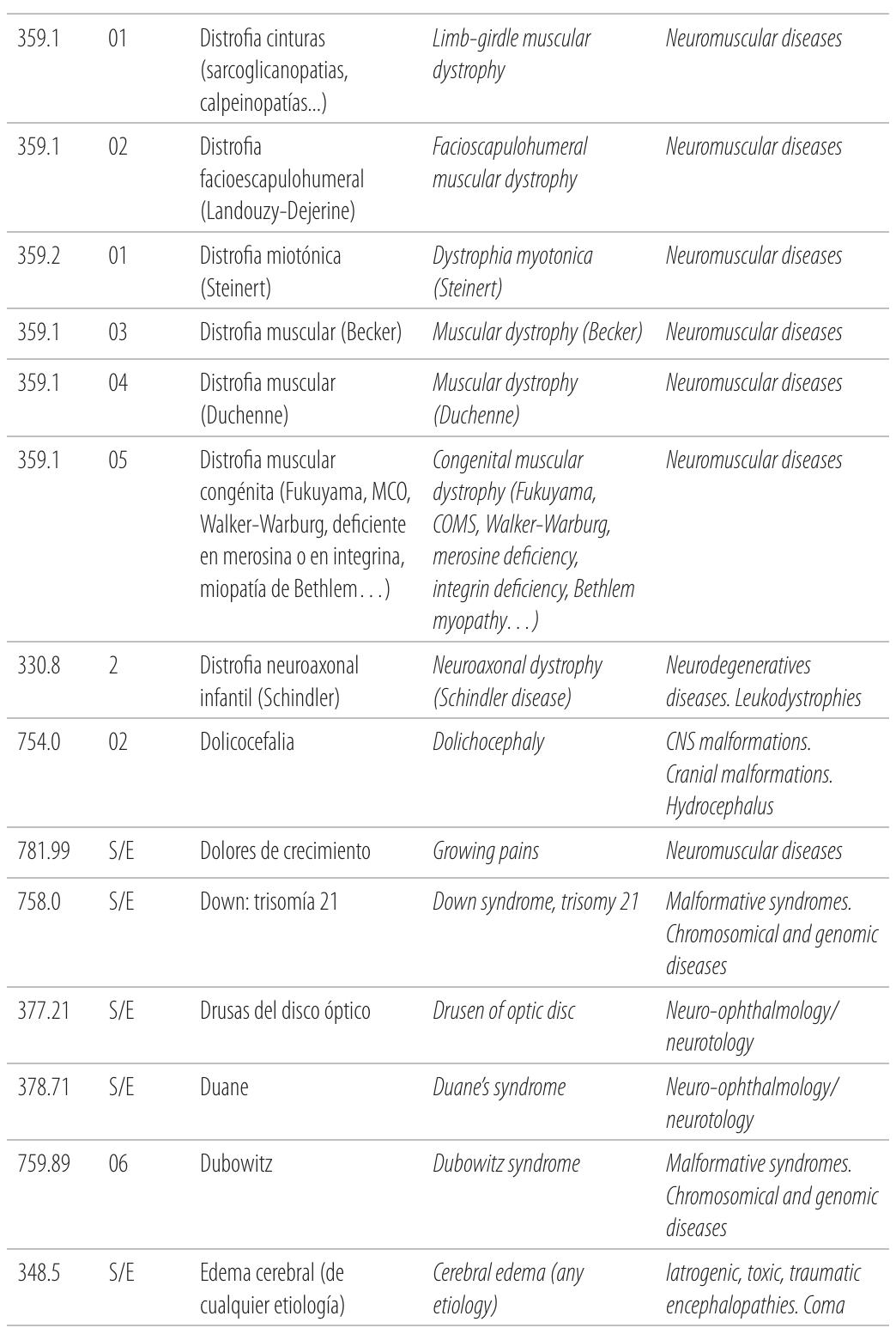 Table 78 - from Clasificación por patologías Classification