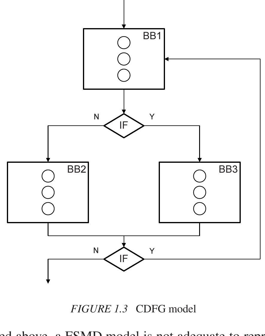 He fsm model to the model of a finite state machine with