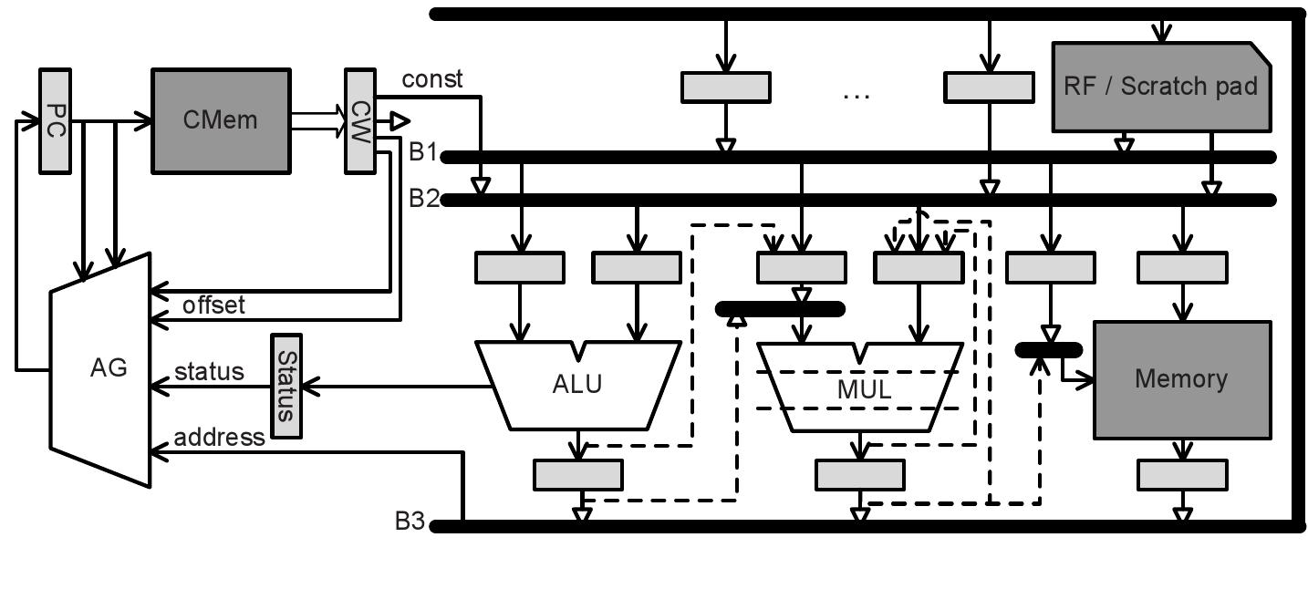Embedded Design Graph Figure 5 - Embedded System Design Embedded System Design