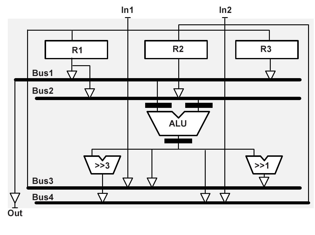 Figure 133 - Embedded System Design Embedded System Design