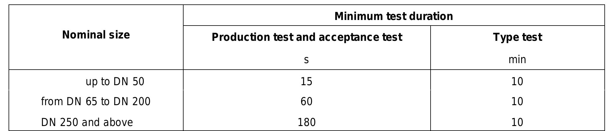 (PDF) BRITISH STANDARD BS ENIncorporating