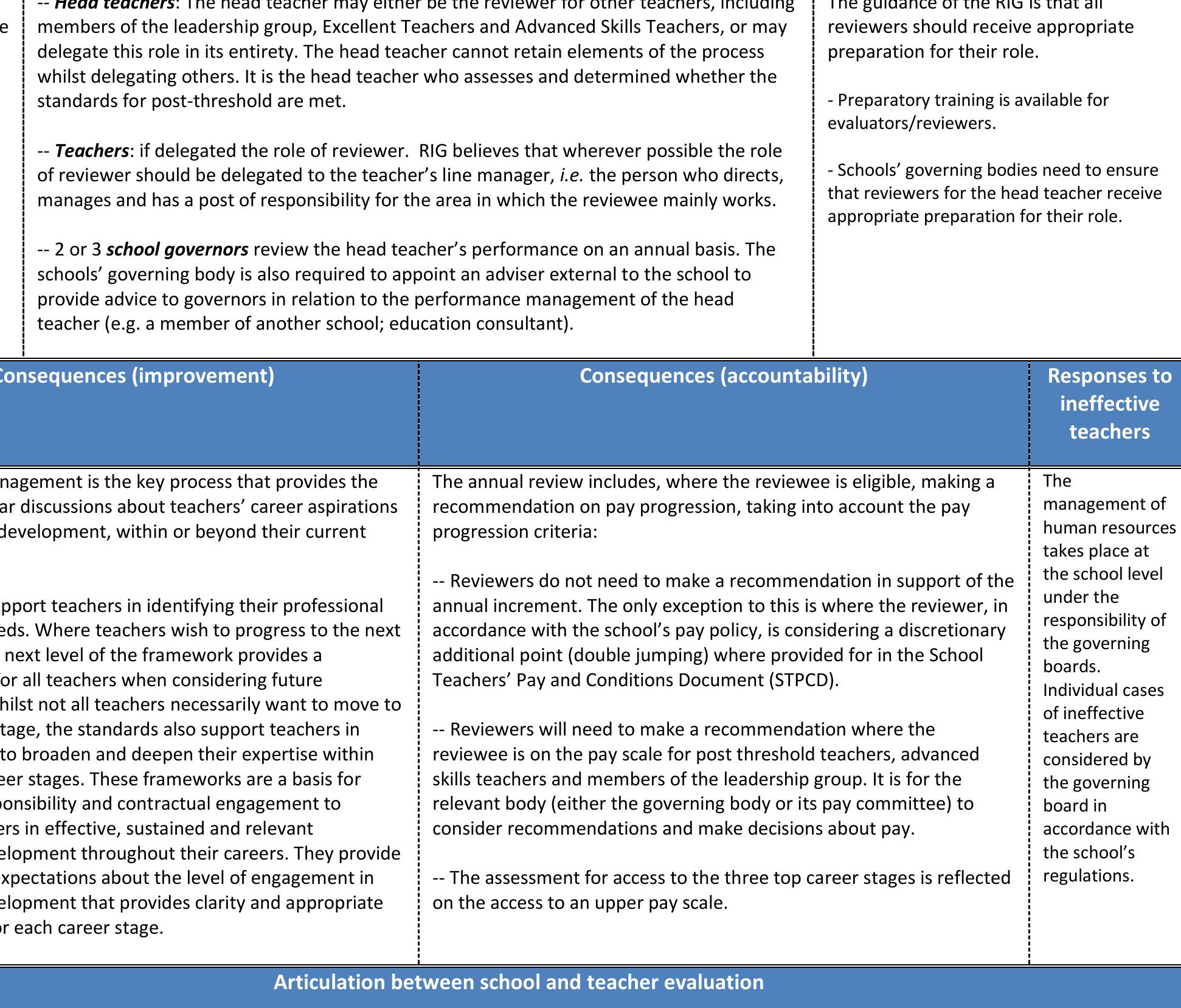 (PDF) Teacher Evaluation A Conceptual Framework and examples of Country ...