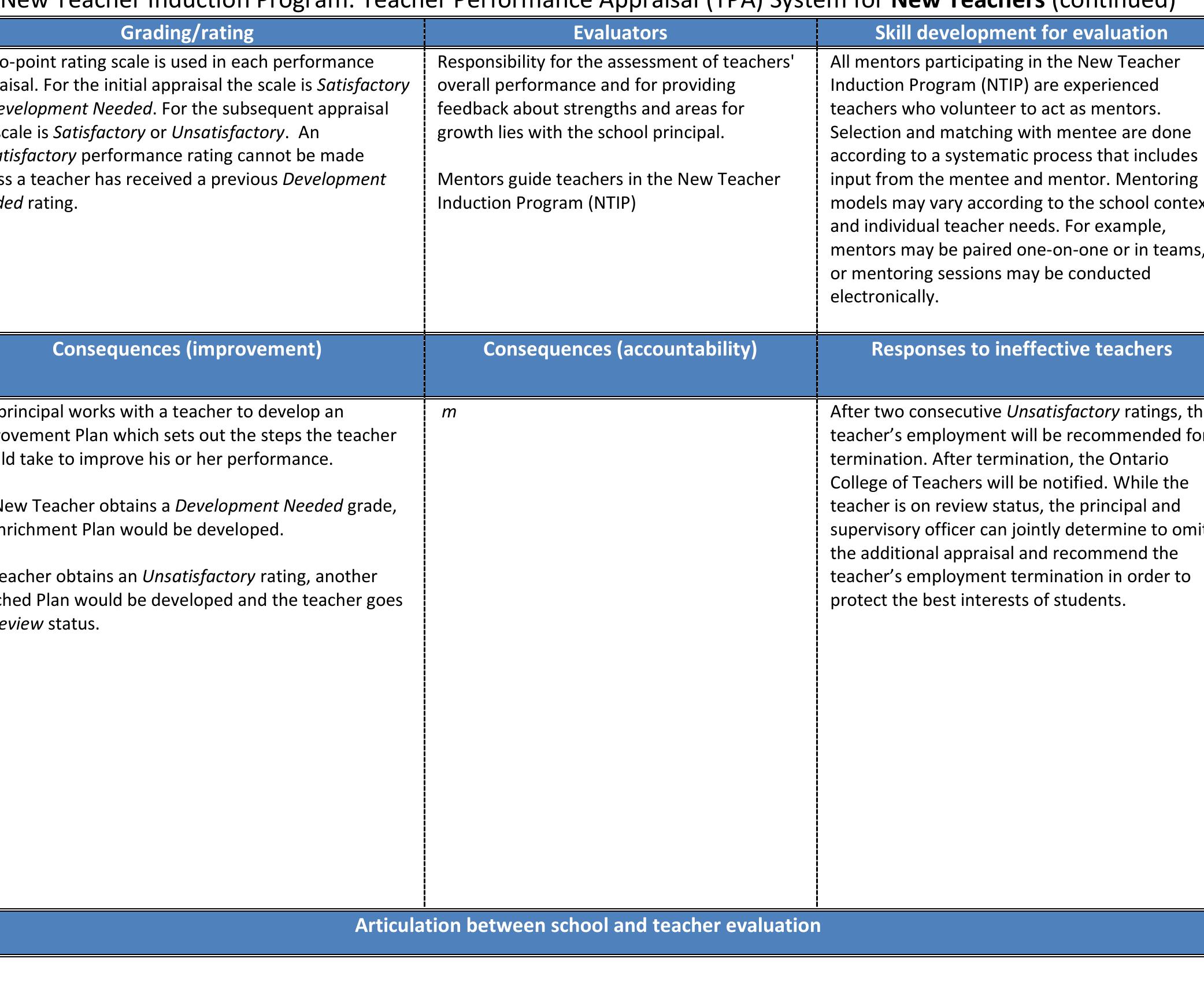 (PDF) Teacher Evaluation A Conceptual Framework and examples of Country ...