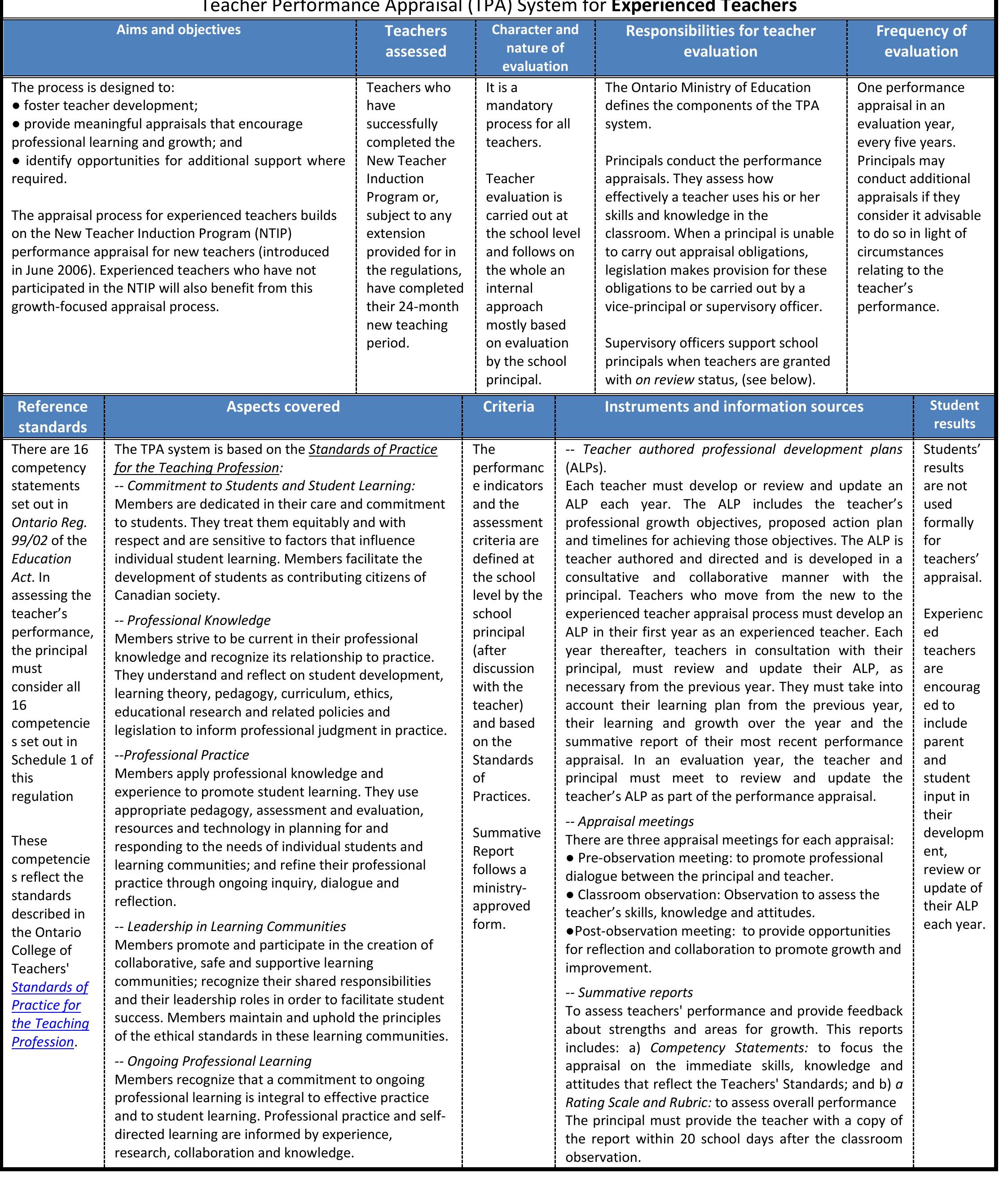 Table 7 - from Teacher Evaluation A Conceptual Framework and