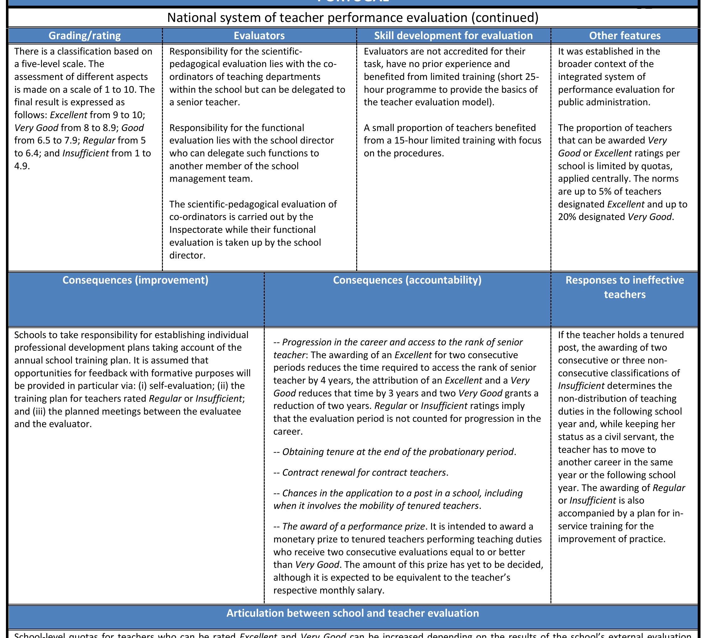 (PDF) Teacher Evaluation A Conceptual Framework and examples of Country ...