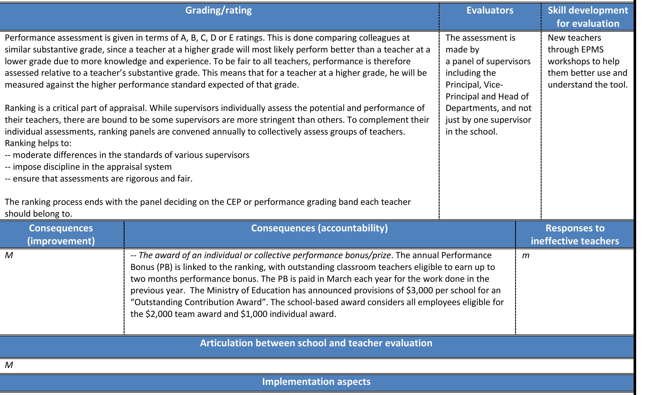 (PDF) Teacher Evaluation A Conceptual Framework and examples of Country ...