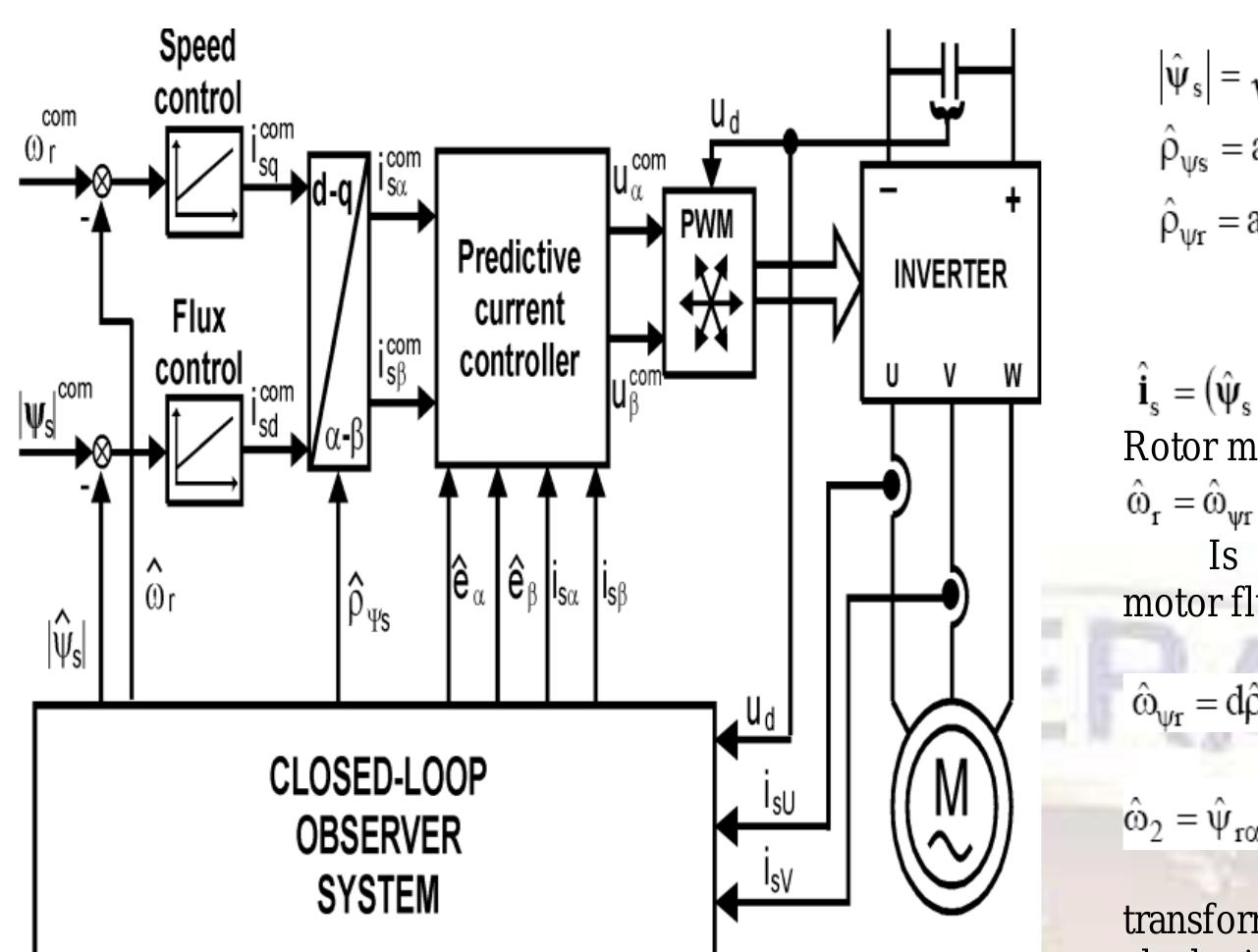 (PDF) Sensorless Speed Control of an Induction Motor Drive Using ...