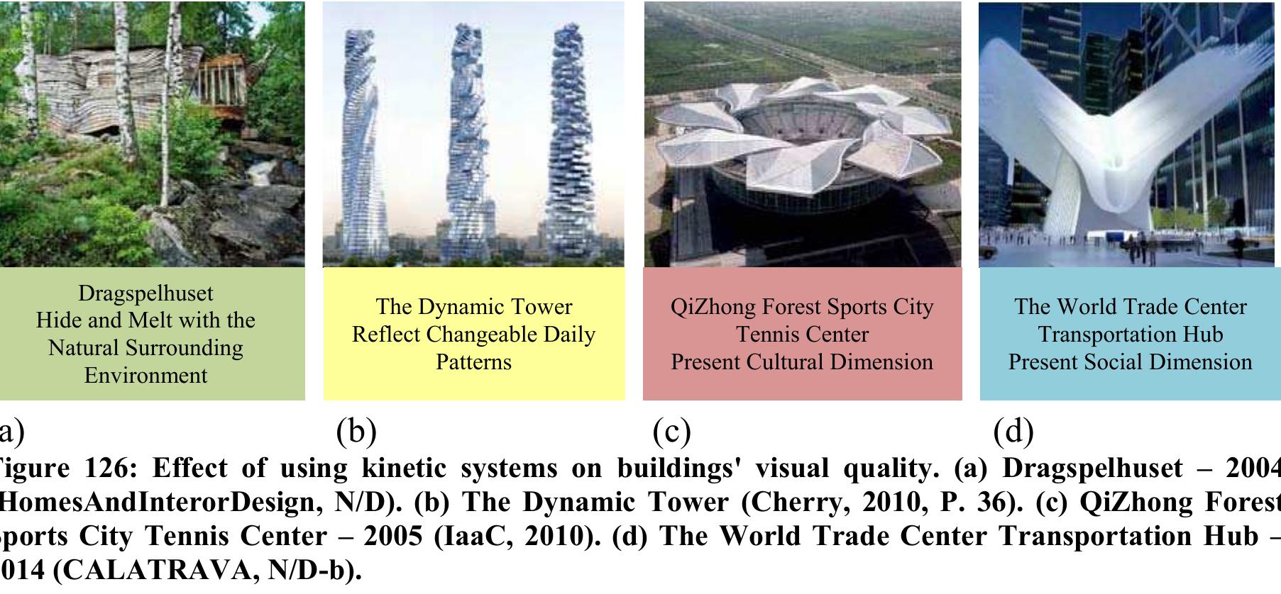 Figure 126 - from Design Methodology Kinetic Architecture