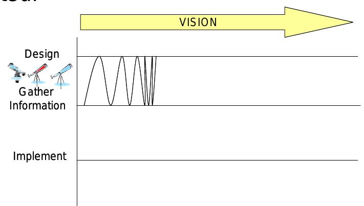 (PDF) Wave Planning