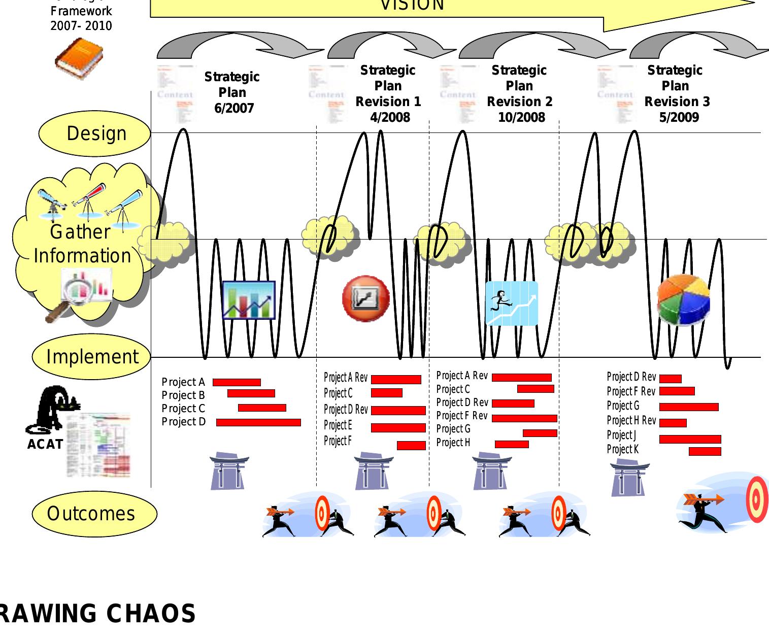 (PDF) Wave Planning