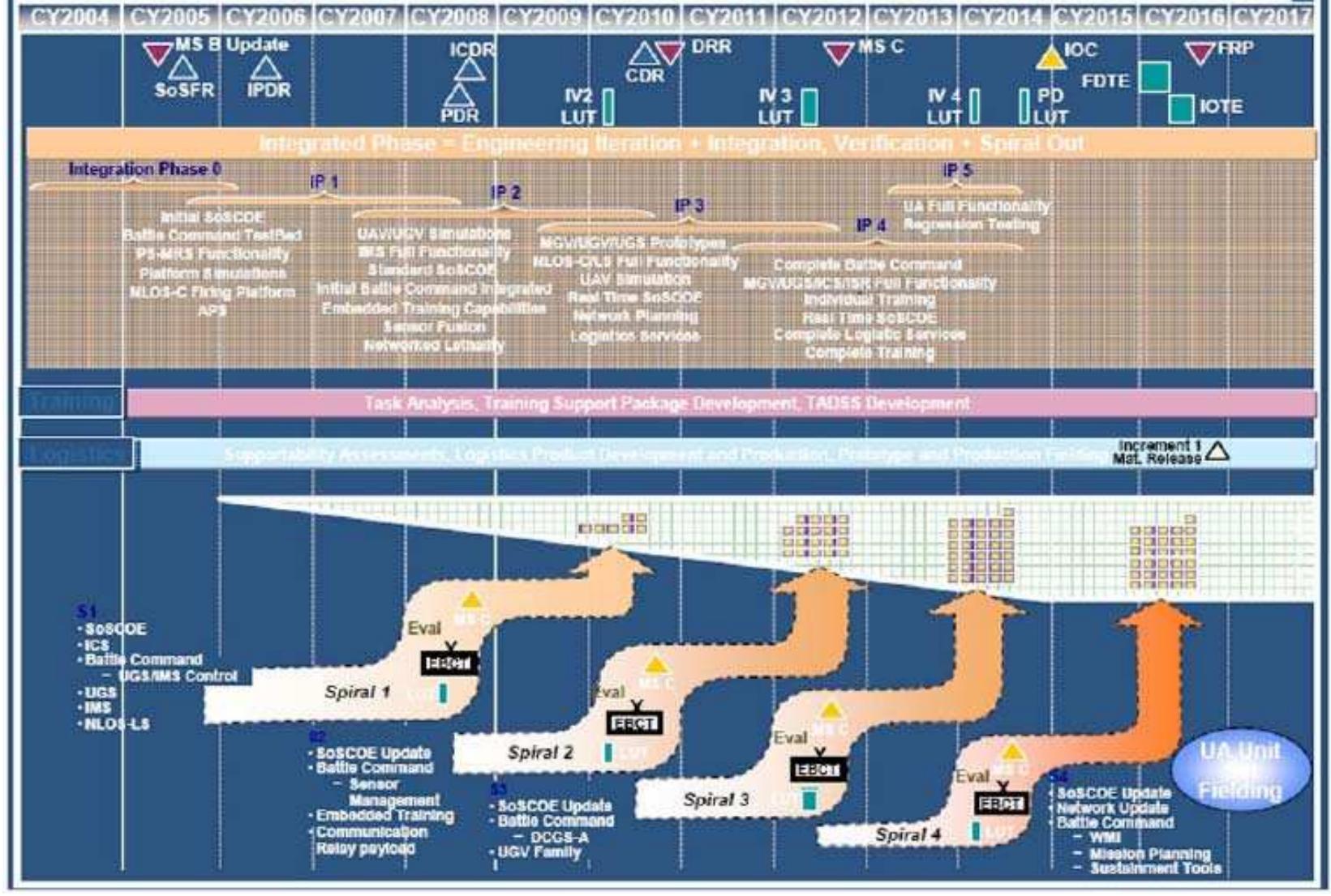 (PDF) Wave Planning