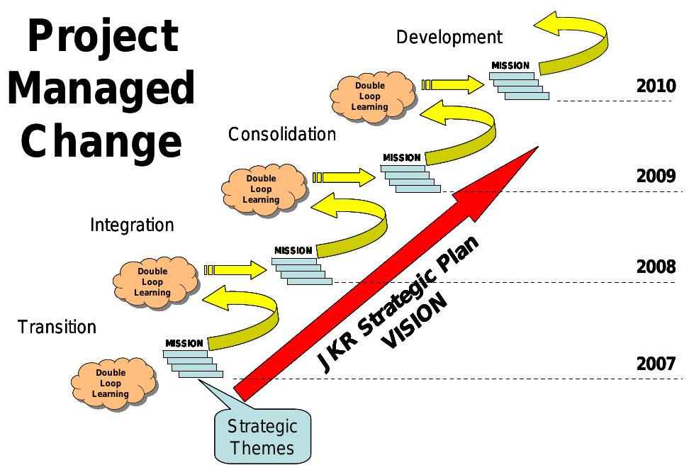 (PDF) Wave Planning
