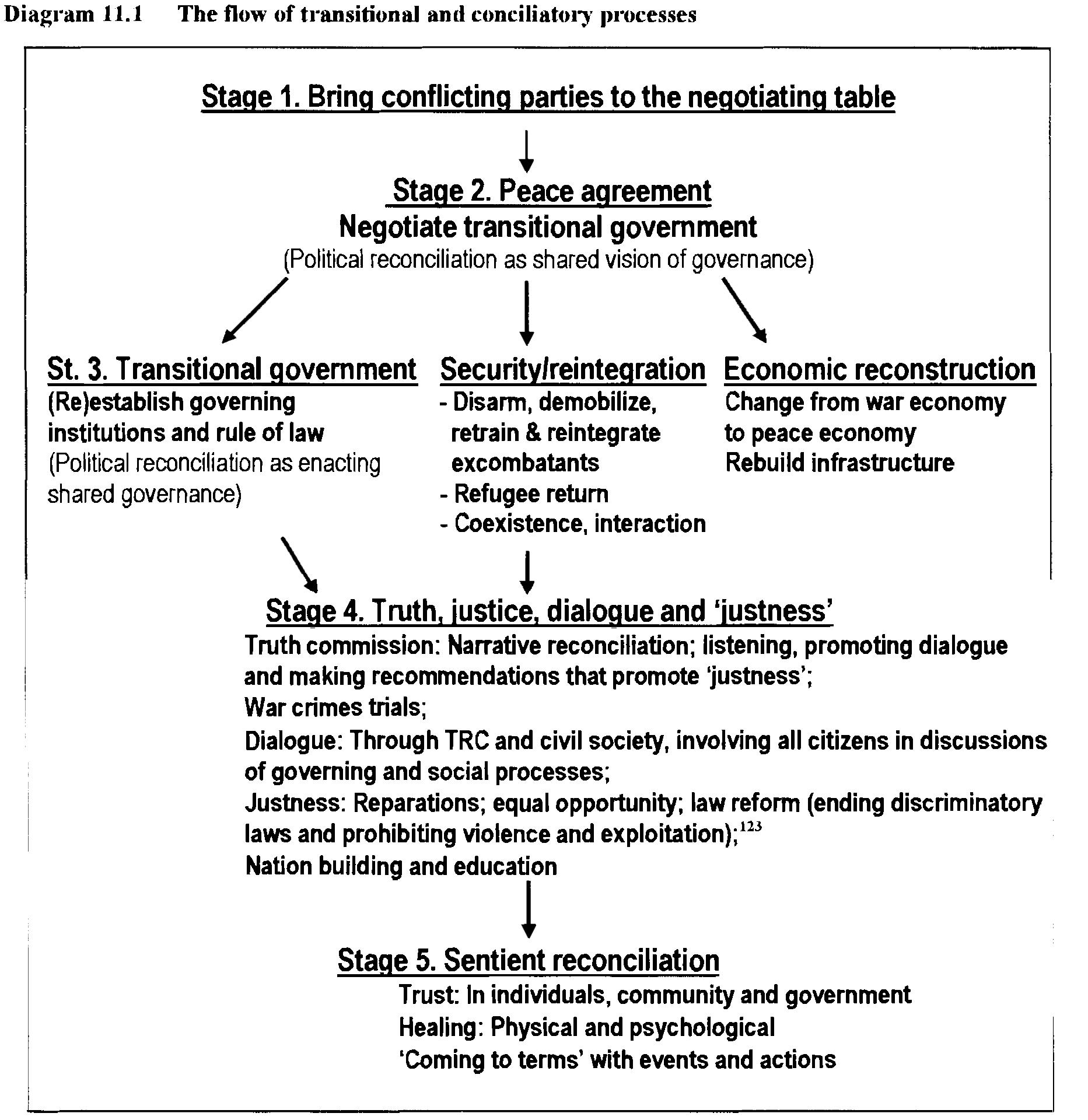 draped fabrics interior