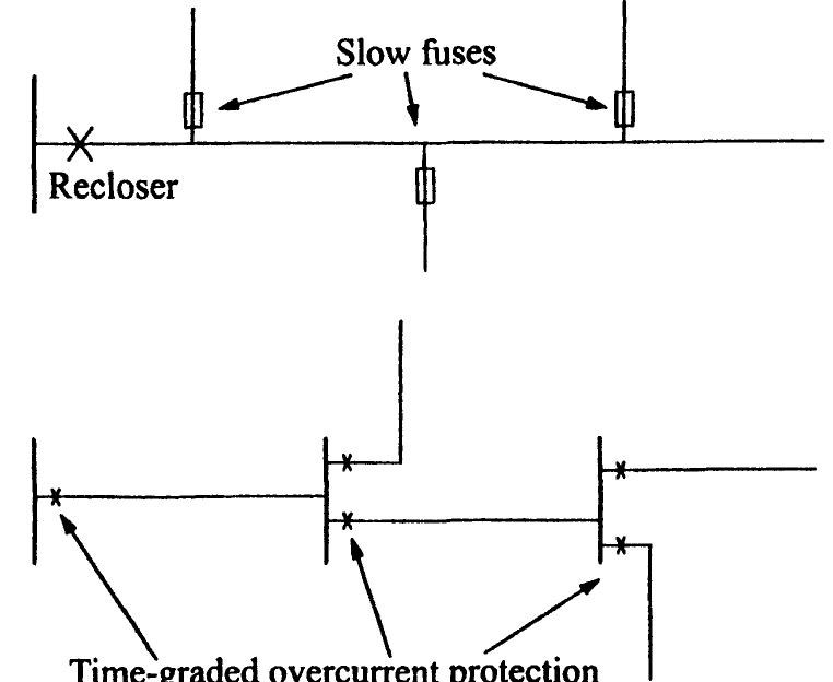 Over Current Number During normal operation, the ups takes its power from the