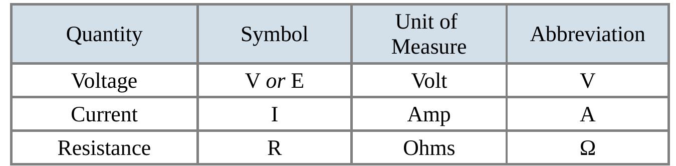 (PDF) 1st DC Theory