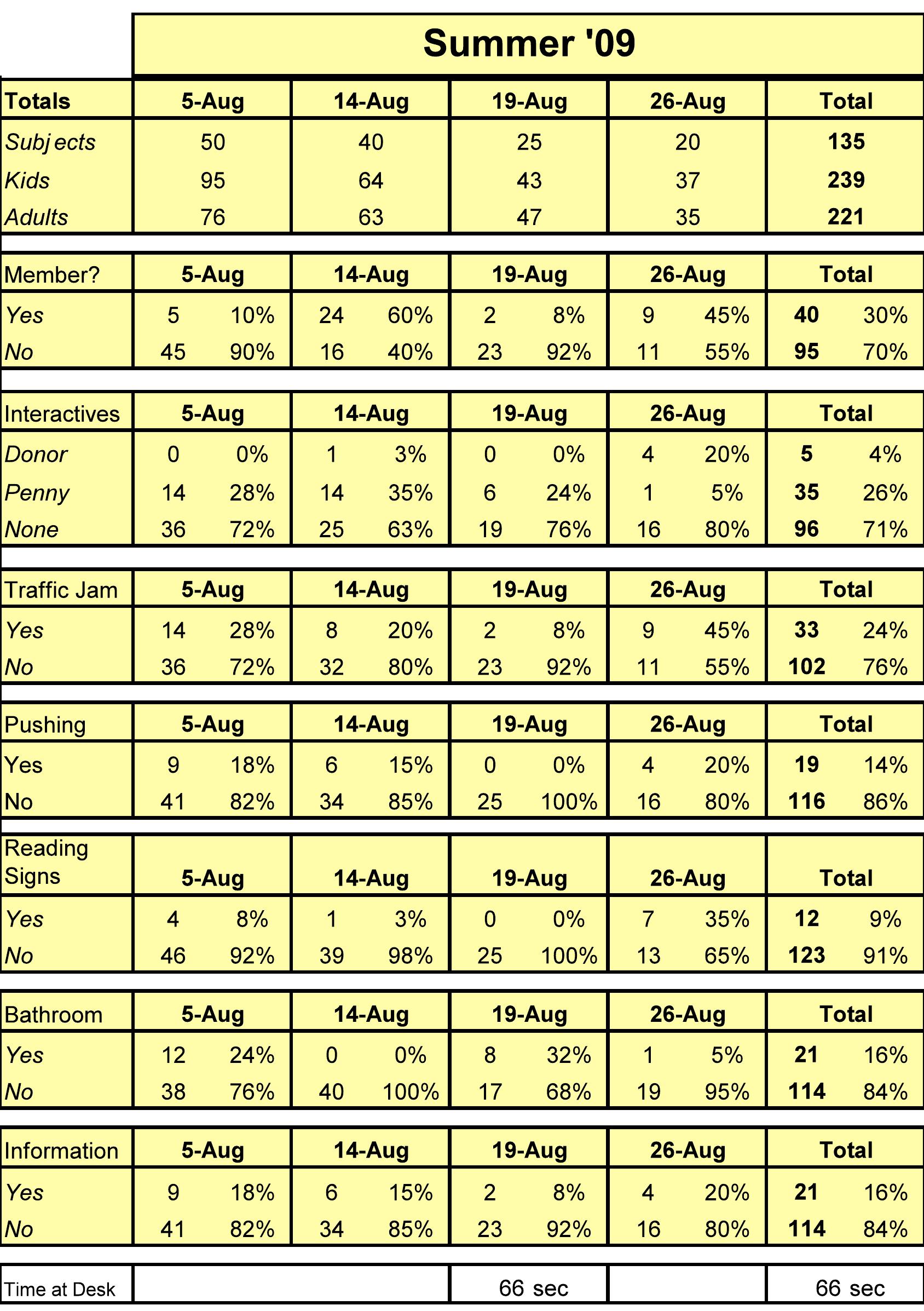 Appendix d: this chart shows a side-by-side comparison of