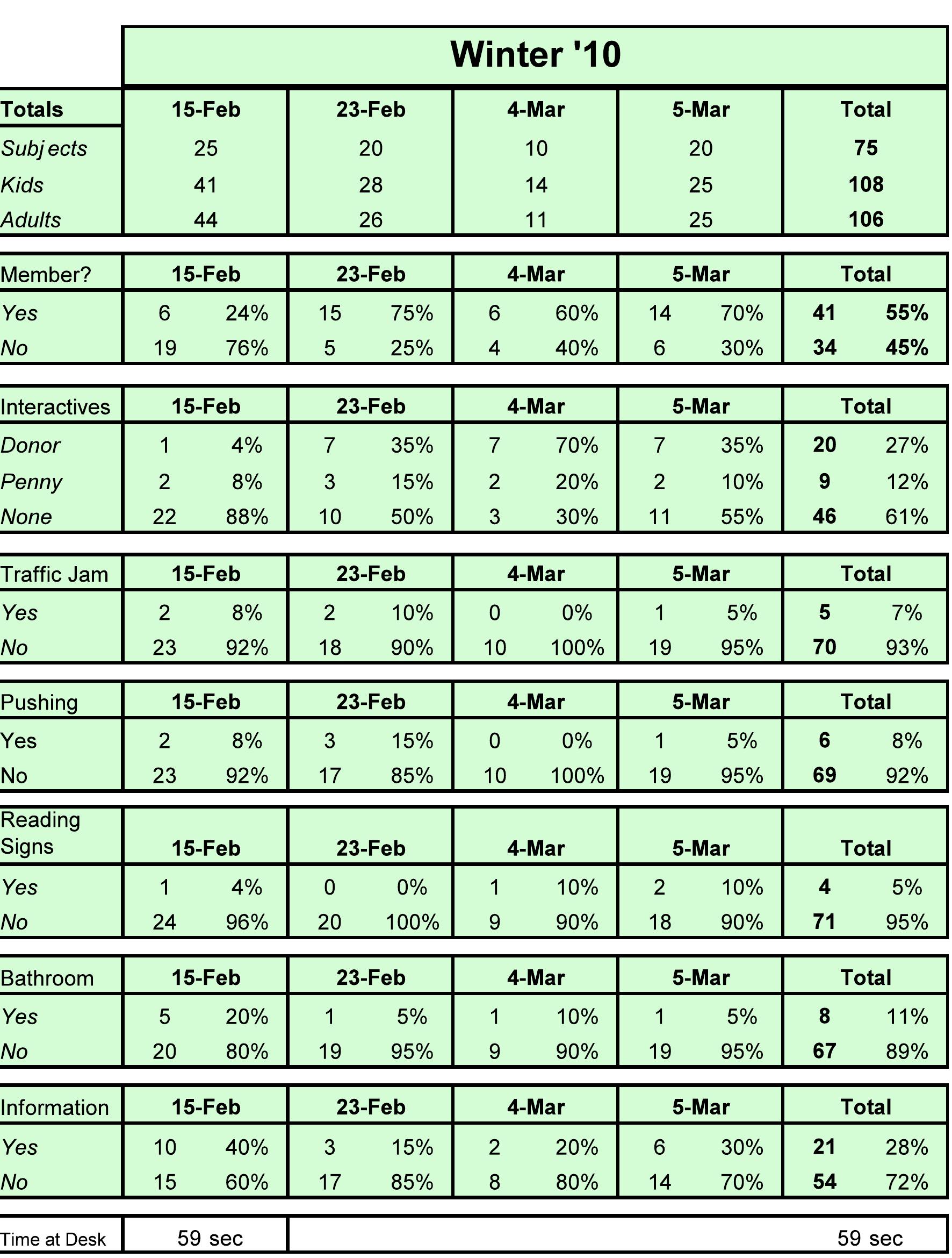 Appendix d: this chart shows a side-by-side comparison of