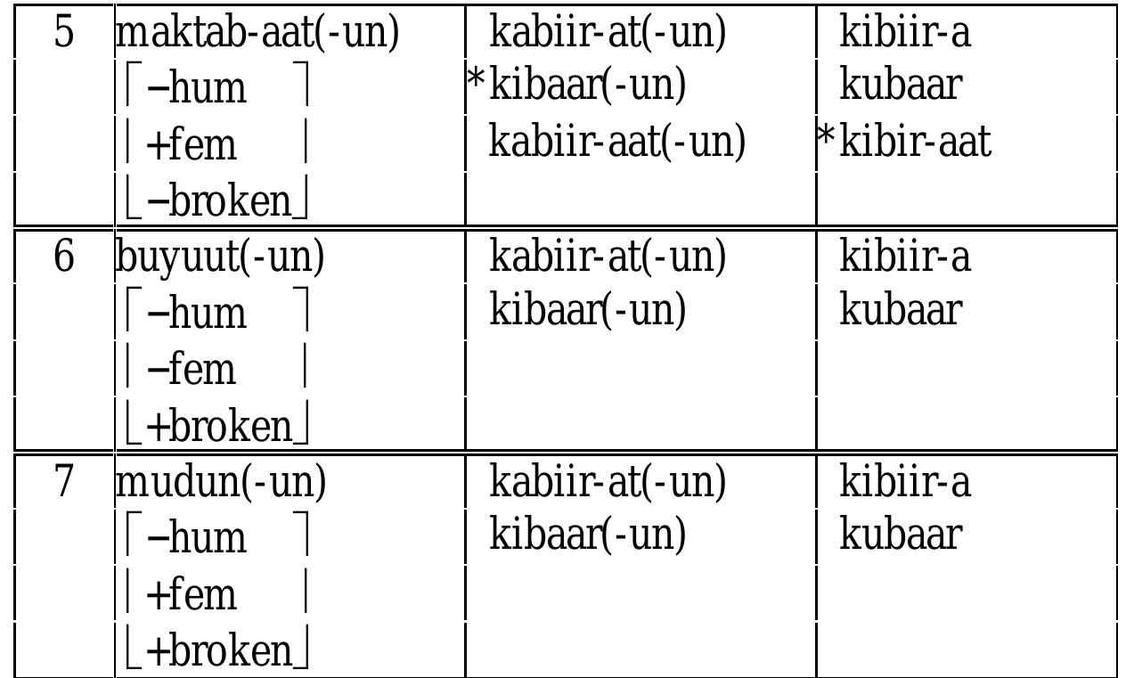 語学+参考書 Universals in Comparative Morphology: Suppletion Superlatives and the Structure of Words (Current Studies in Linguistics) Amazon | Universals in Comparative Morphology: Suppletion