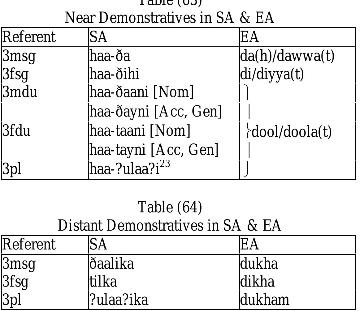 語学+参考書 Universals in Comparative Morphology: Suppletion Superlatives and the Structure of Words (Current Studies in Linguistics) 9780262017596.jpg?auto=format&