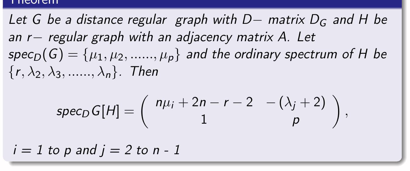 Figure 27 Spectra Of Graphs Figure 27 spectra of graphs