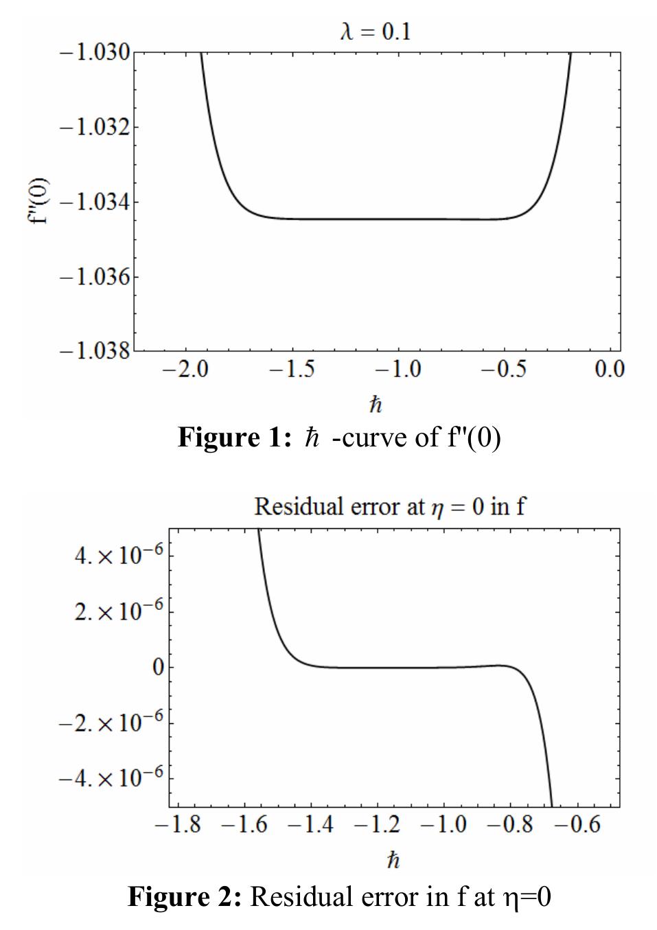 (PDF) Flow of Williamson fluid over a stretching sheet