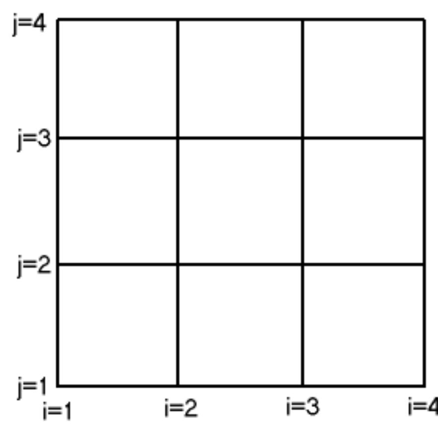 (PDF) Finite Difference Method for the Solution of Laplace Equation