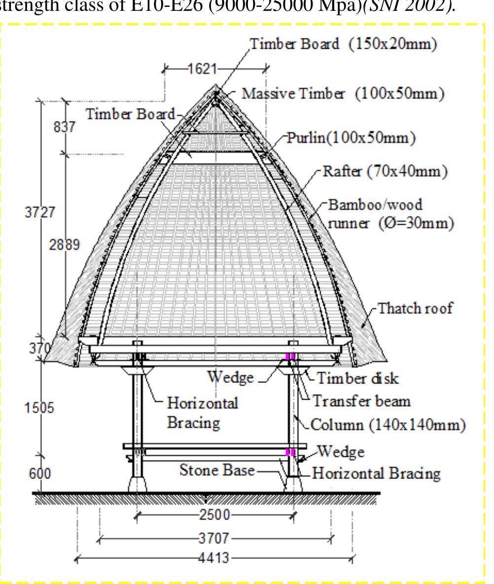 Timber Low Rise Structure Design (PDF) A Comparison of the Structural Performance of Low-Rise Timber ...