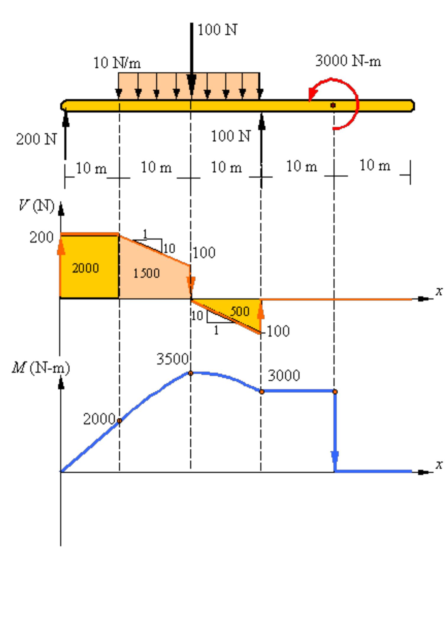 ansys tutorial: applying distributed loads | pdf |... (PDF) Ansys Manual