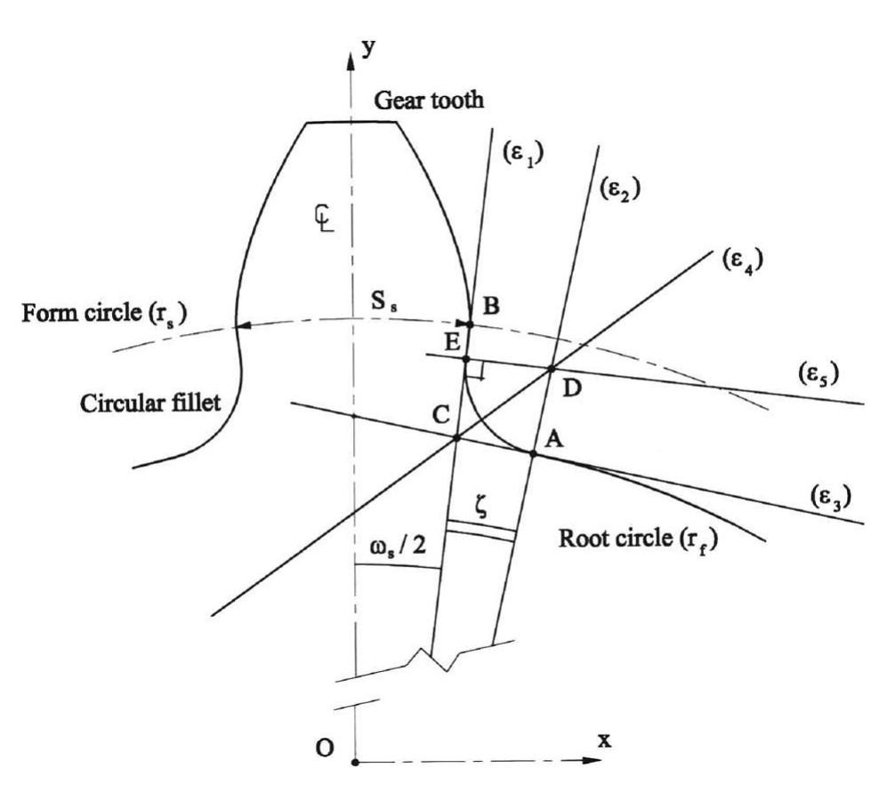 (PDF) Four-Parametric Design Study of the Bending Strength of Circular ...